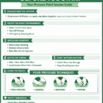 Angina Pressure Points & Natural Support Guide pressure points guide warmup